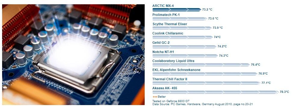 Arctic MX 4 4g - Thermal Paste - Image 5