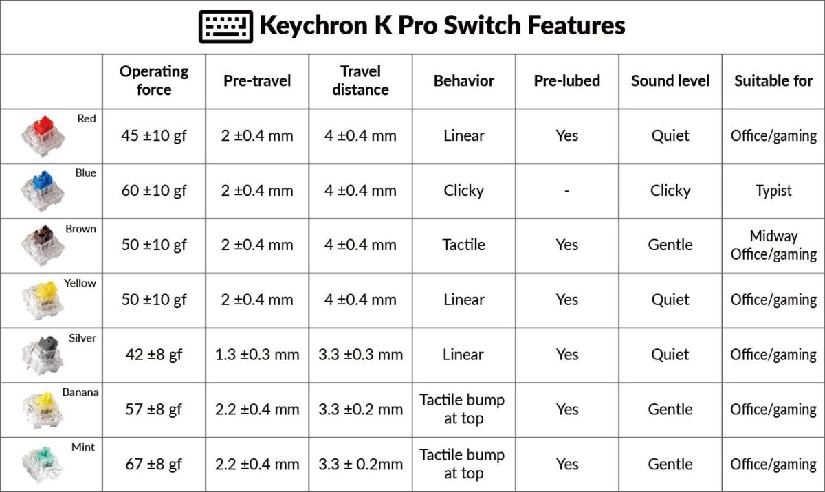 Keychron K Pro Switches - Mint (110pcs) G149 - Image 2